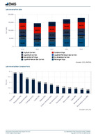 Latin America Transportation Sector Report 2025-2026 - Page 5