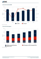 Colombia Real Estate and Construction Sector Report H1 2025 - Page 3