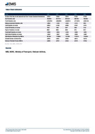 China Transportation Sector Report 2025-2026 - Page 5