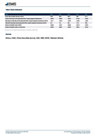 China Air Transportation Sector Report 2025-2026 - Page 5