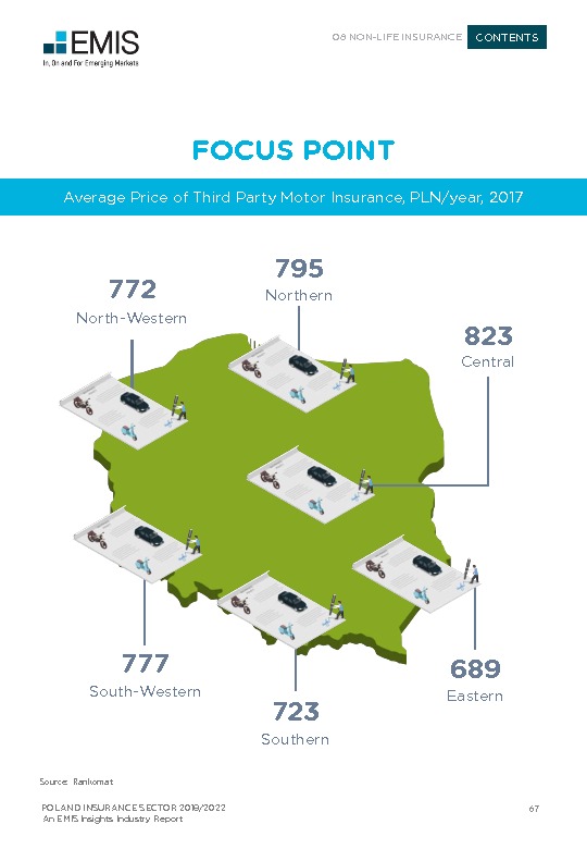 Poland Insurance Sector Report 2018/2022 Industry Report EMIS Insights