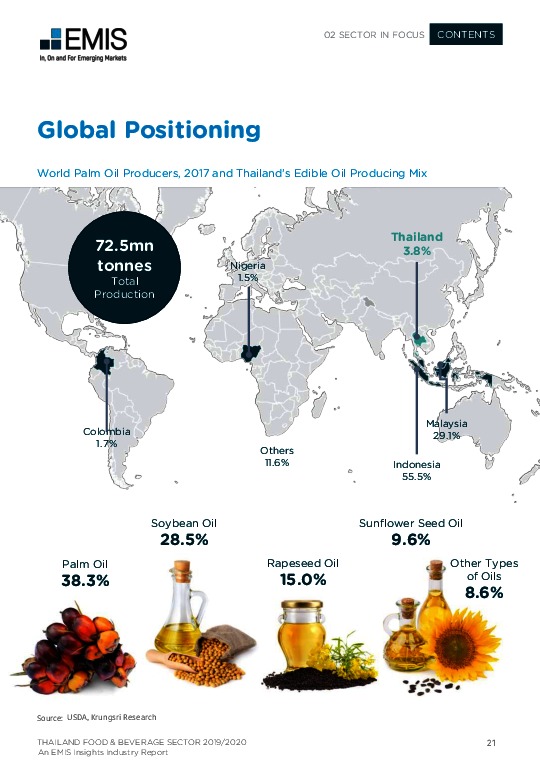 Thailand Food Beverage Sector Report 2019/2020 Industry Report EMIS