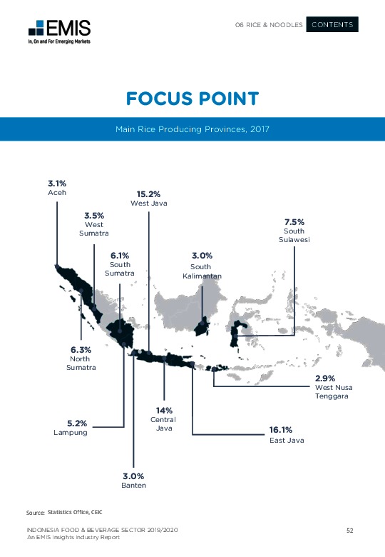 Indonesia Food and Beverage 2019/2020 Industry Report EMIS Insights
