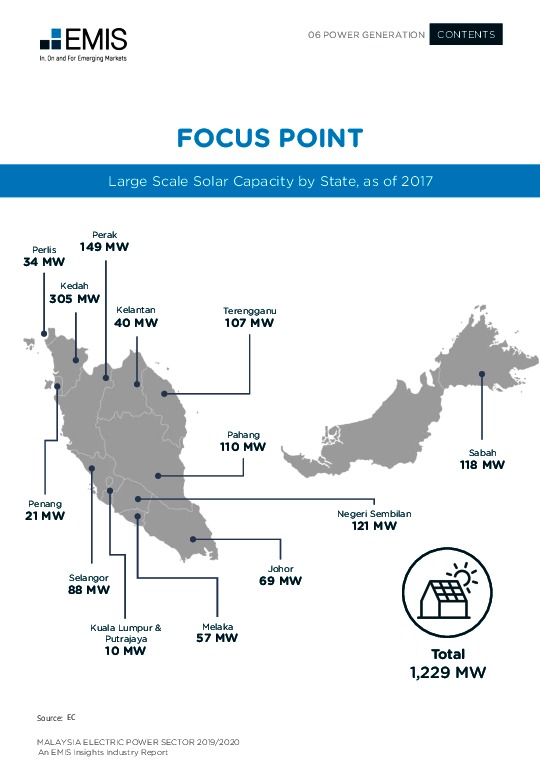 Malaysia Electric Power Sector Report 2019/2020 Industry Report EMIS