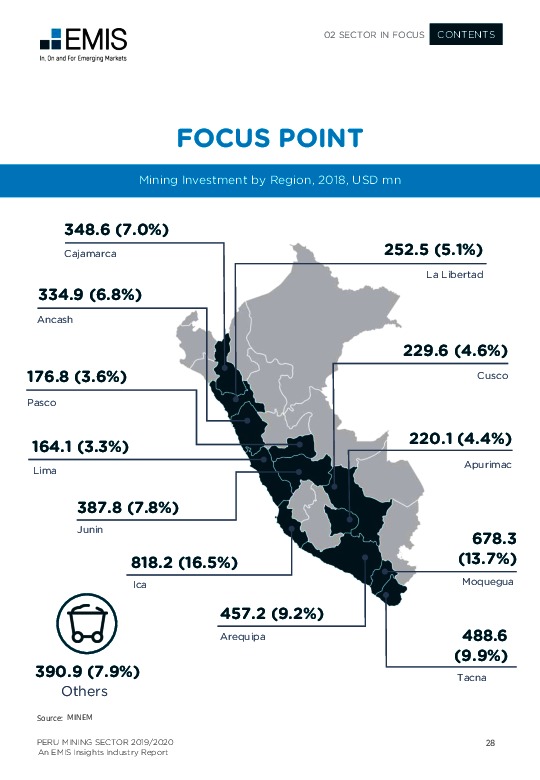 Peru Mining Sector Report 2019/2020 Industry Report | EMIS Insights