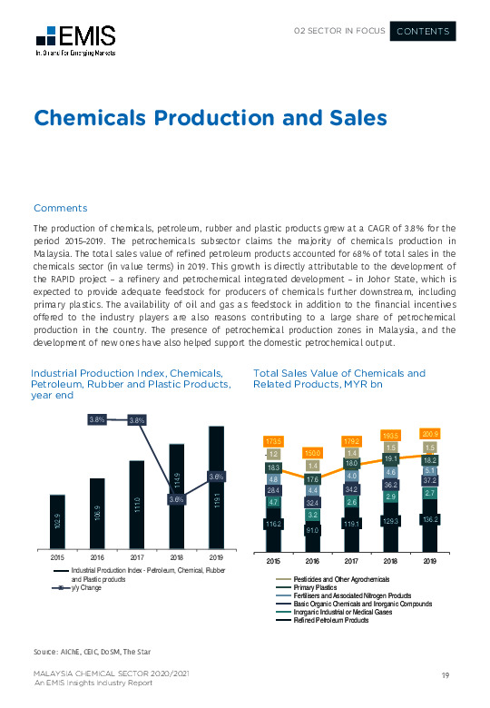 Malaysia Chemical Sector Report 2020 2021 Industry Report Emis Insights