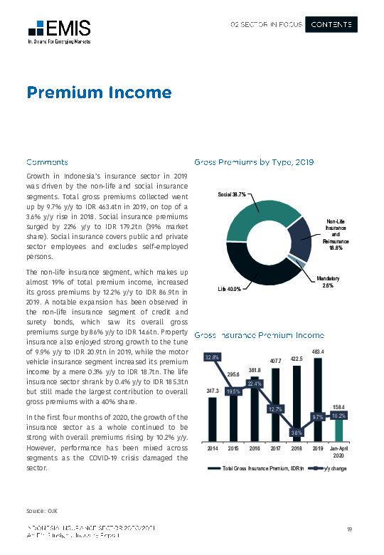 Indonesia Non-life Insurance Market Share Indonesia Insurance Sector 2020/2021 Industry Report | EMIS Insights