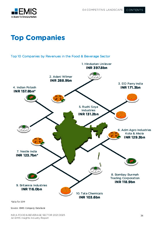 India Food and Beverage Sector Report 2021/2025 Industry Report EMIS Insights