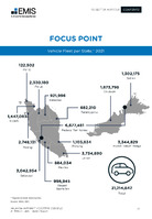 Malaysia Automotive Sector Report 2021-2022 -  Page 17