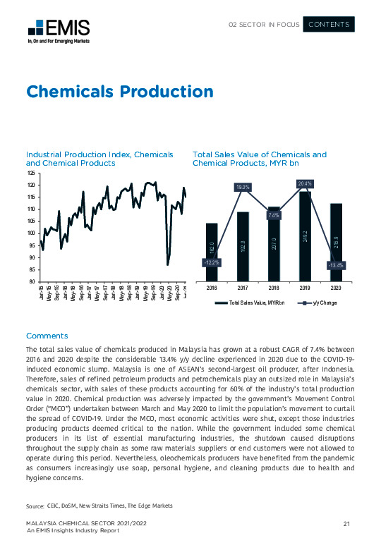 Malaysia Chemical Sector Report 20212022 Industry Report EMIS Insights