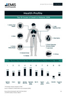 Malaysia Insurance Sector Report 2021-2022 -  Page 19