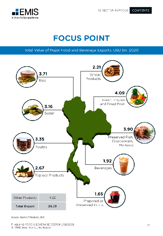 Thailand Food and Beverage Sector Report 20212022 Industry Report