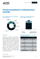 Thailand Infrastructure Sector Report 2021-2022 Industry Report | EMIS ...