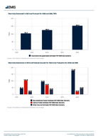 Poland Electric Power Sector Report 2024-2025 -  Page 5